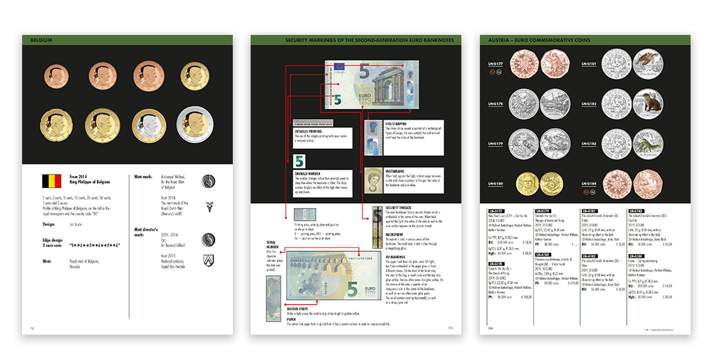 Katalóg euromincí a bankoviek